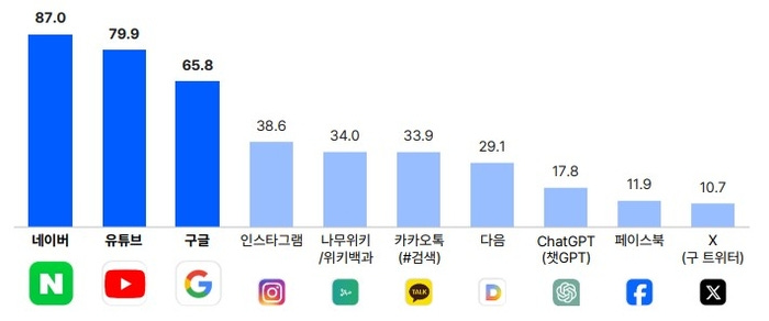 韩国人钟情Worldcoin：交易量仅次于币安，老年人加入扫虹膜