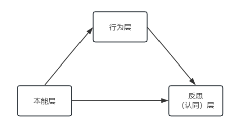 从密码极客到大规模应用，深入探讨加密用户体验