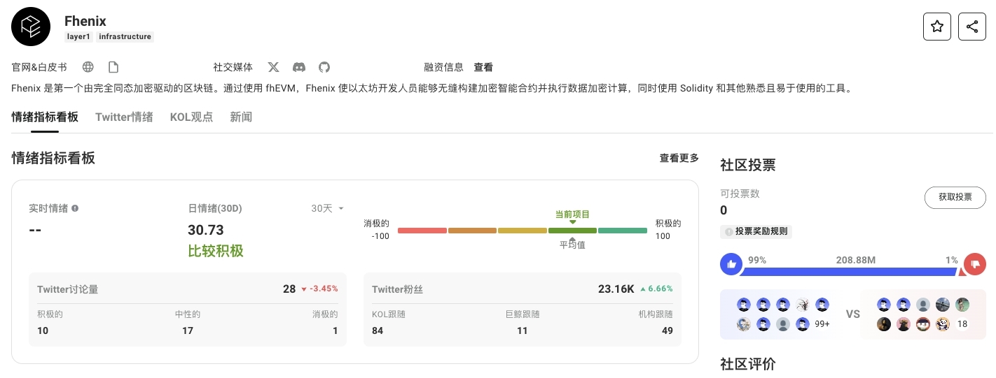 一文读懂AI FHE同态加密的商业化价值