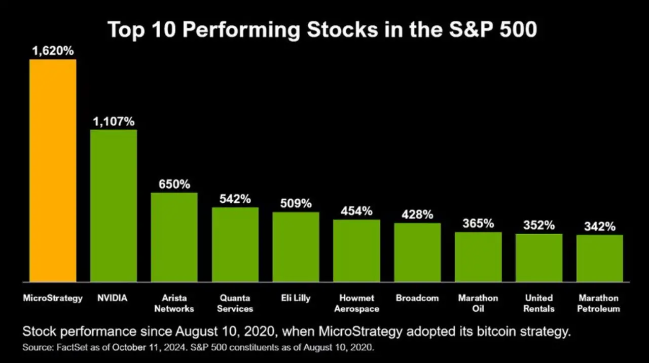 克隆版“Microstrategy”批量入场，BTC“躺赢策略”是对的？