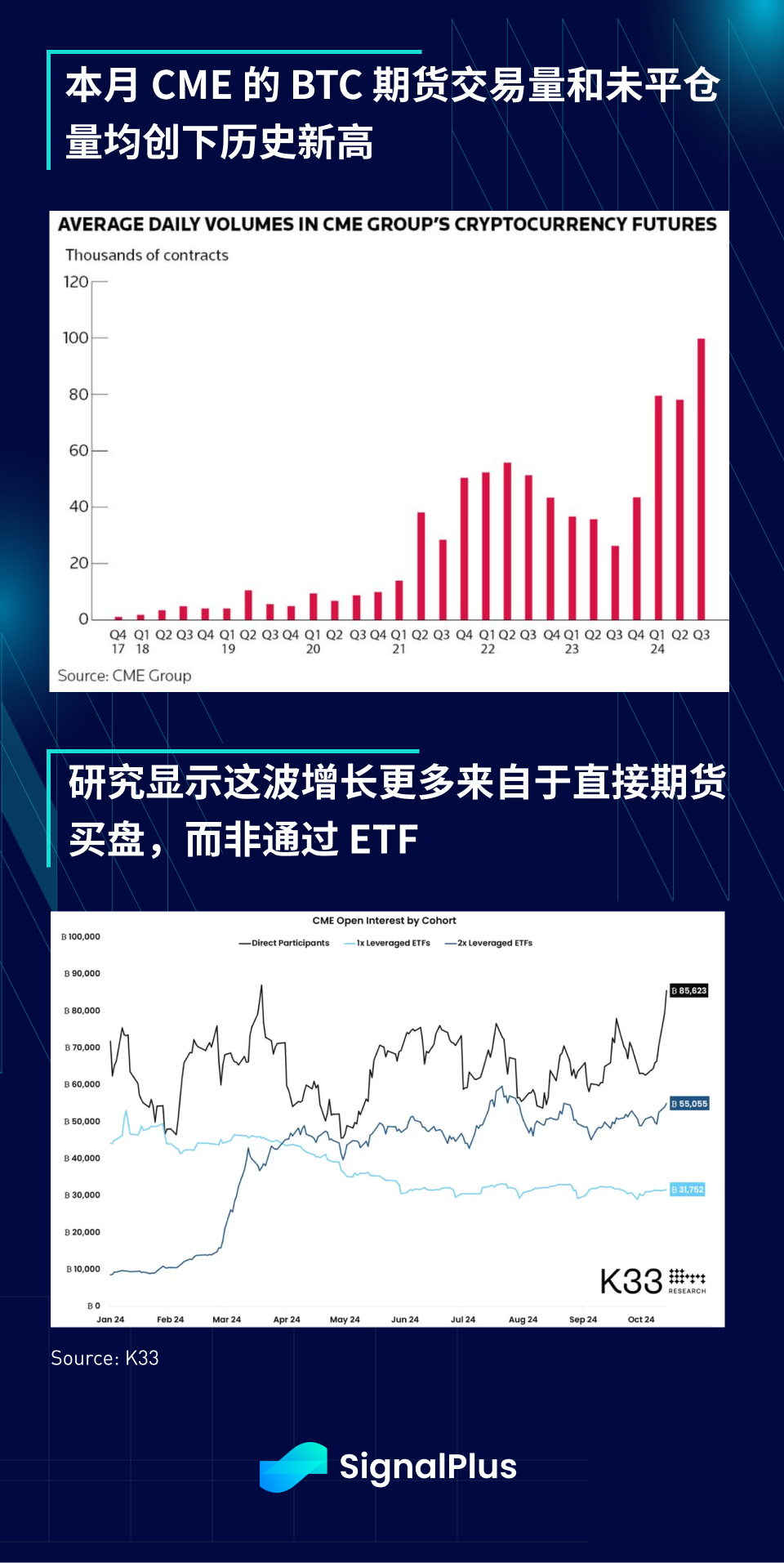 SignalPlus宏观分析特别版：Range Break?