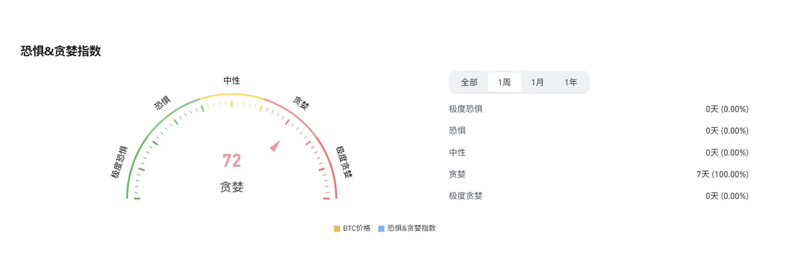 波场TRON行业周报 | 加密ETF持续买入，比特币面临7万美元重要关口