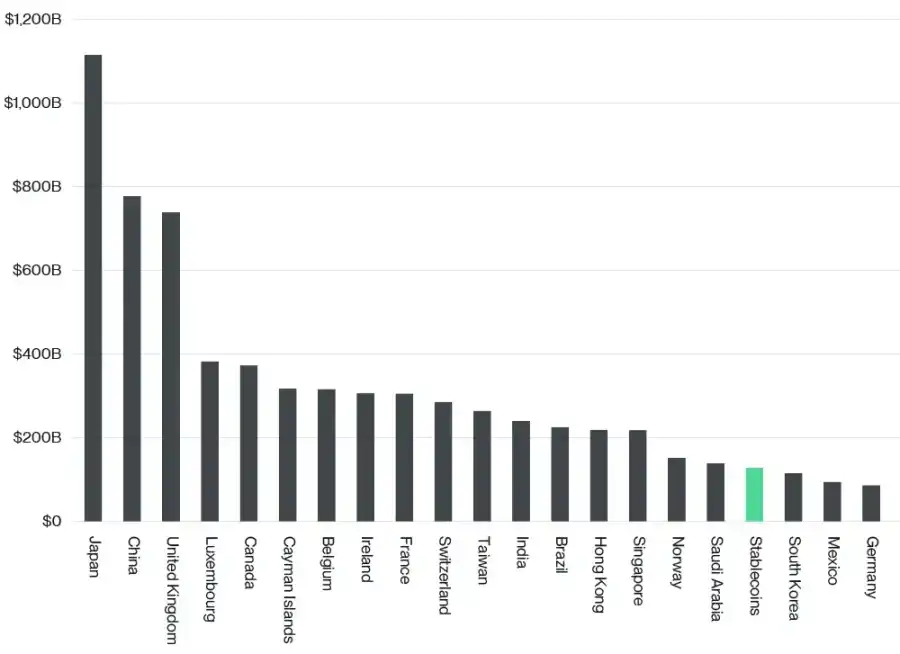 Bitwise：传统投资者为何需要关注稳定币？