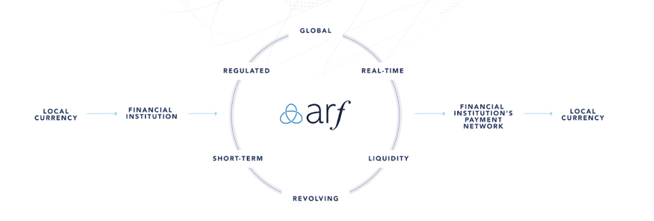 ArkStream Capital研究报告：PayFi如何解锁加密支付新篇章