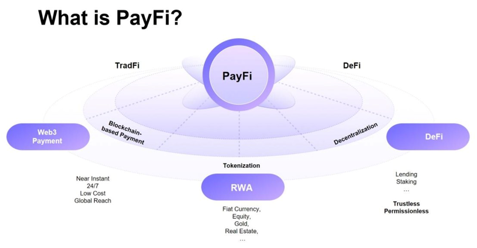 ArkStream Capital研究报告：PayFi如何解锁加密支付新篇章