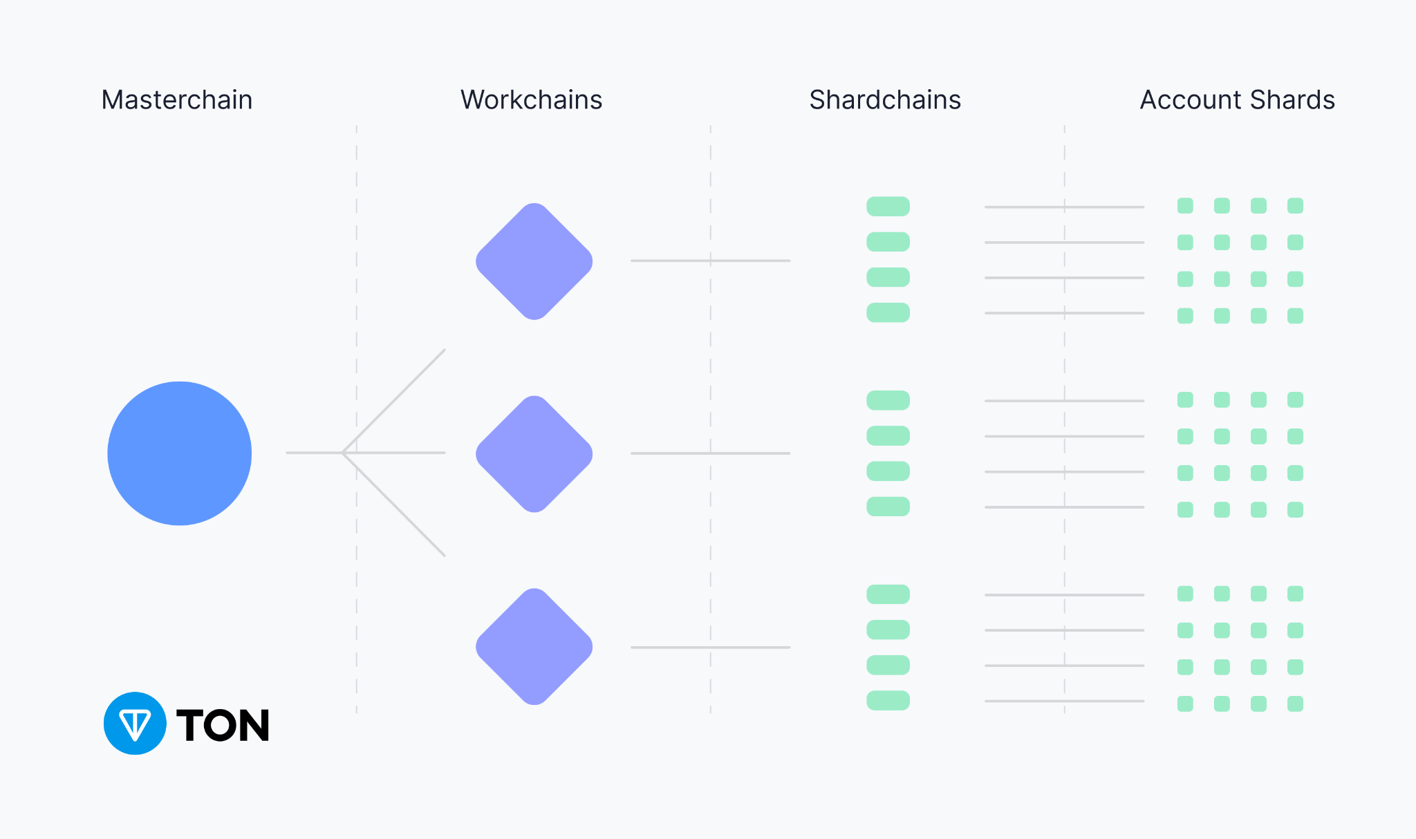 Gate Ventures研究洞察：Telegram and Ton，流量为王