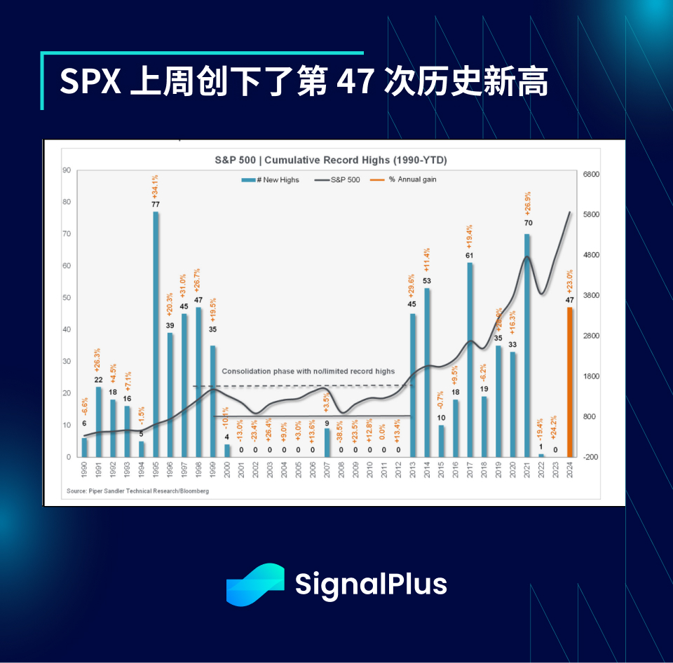 SignalPlus宏观分析特别版：The Final Stretch