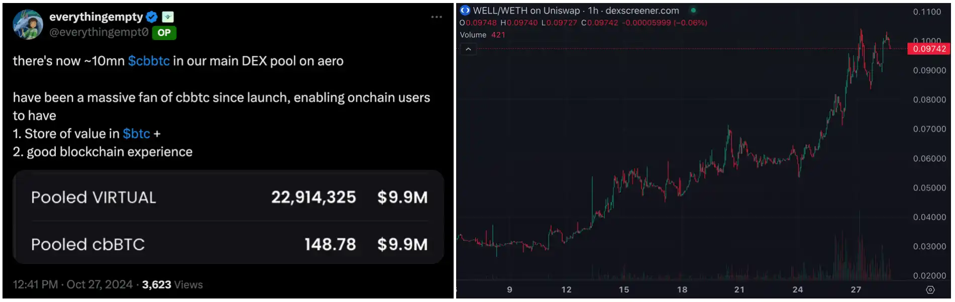 AI Crypto叙事飞速演进，8亿美金是AI Meme的终点吗？