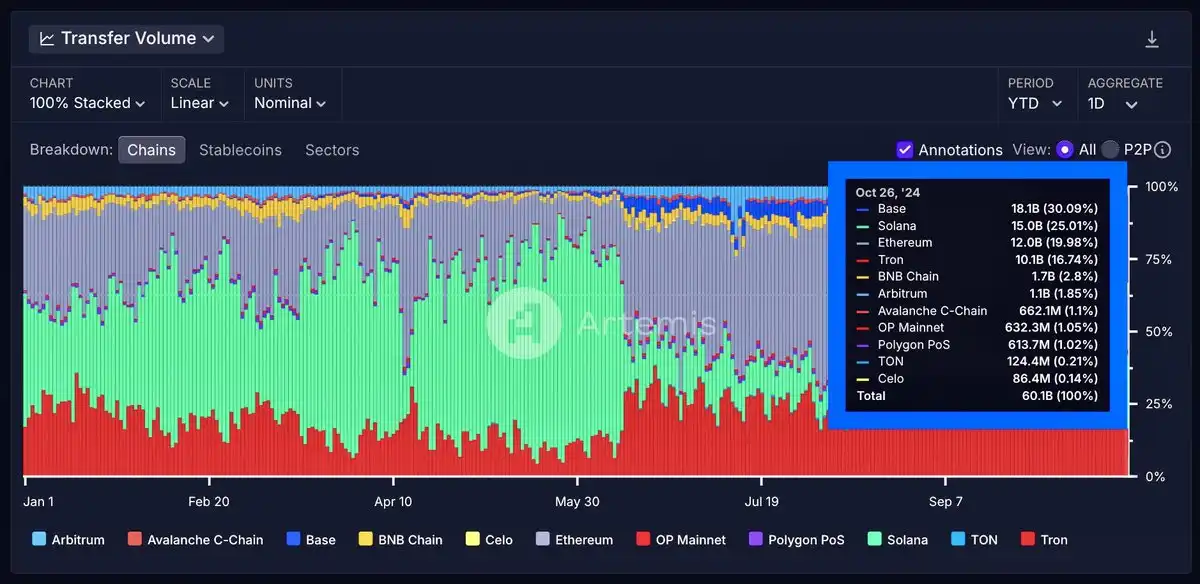 AI Crypto叙事飞速演进，8亿美金是AI Meme的终点吗？