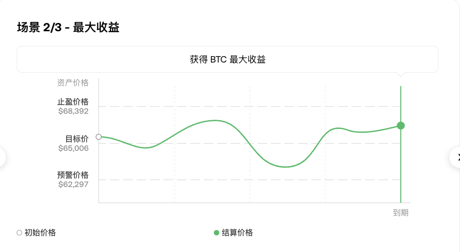 掘金牛市，OKX 7大CeFi工具详解，灵活应对涨跌