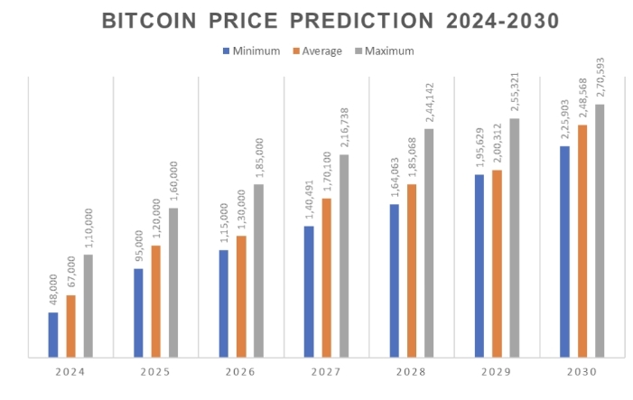 透过美国大选对牛市前瞻 如何用AI交易助力把握新机遇？| TrendX研究院