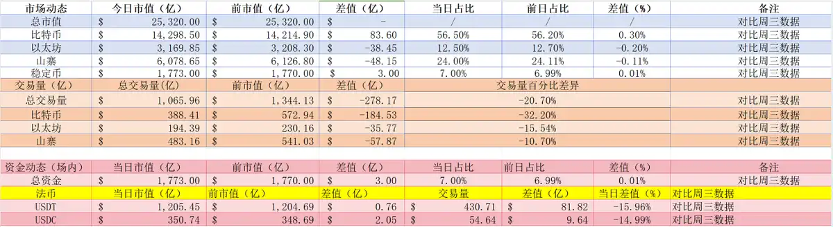 前高之下结束冲锋，交易员们如何看待BTC后市行情？