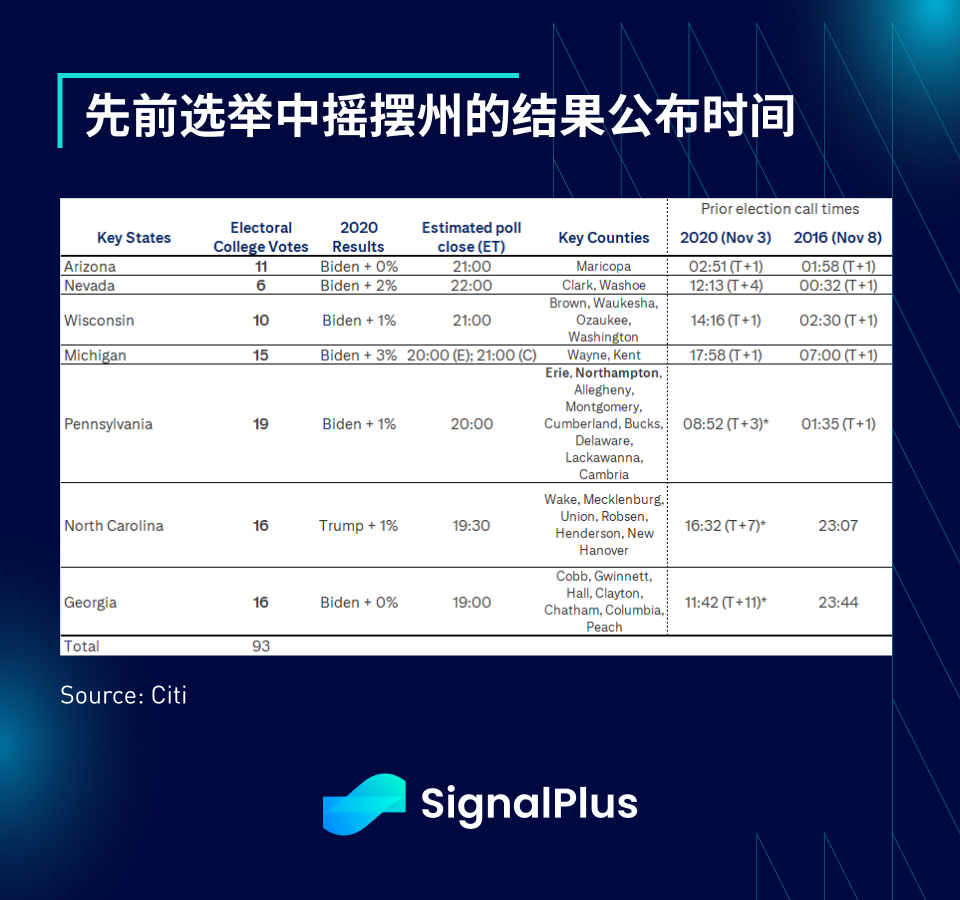 SignalPlus宏观分析特别版：Final Election Preview