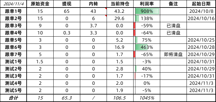 Meme修炼手册：重生之我要做钻石手（四）| 南枳出品