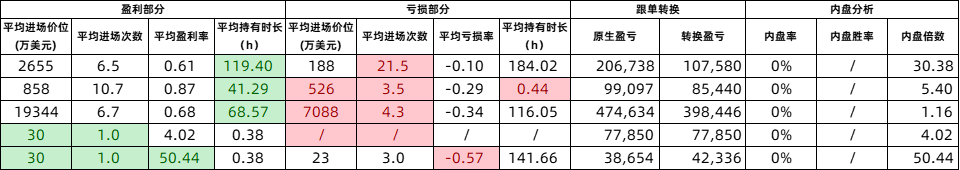 Meme修炼手册：重生之我要做钻石手（四）| 南枳出品