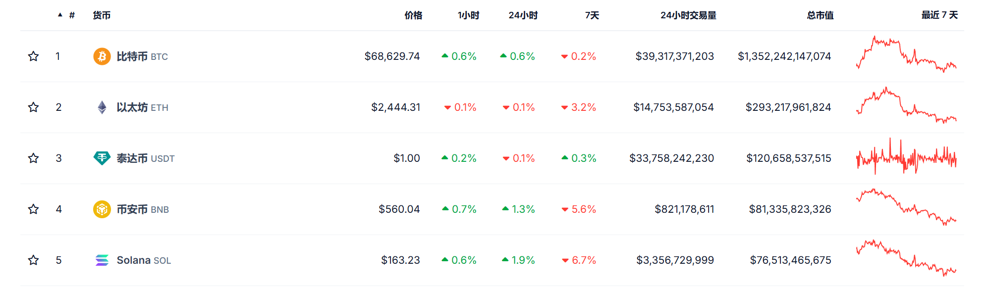 从投资人视角，如何理解BTCFi赛道的Alpha本质？