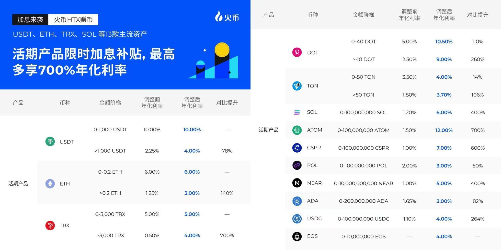 火币HTX晒10月成绩单：用户增长、产品优化与社区活力并进，三箭齐发助力未来