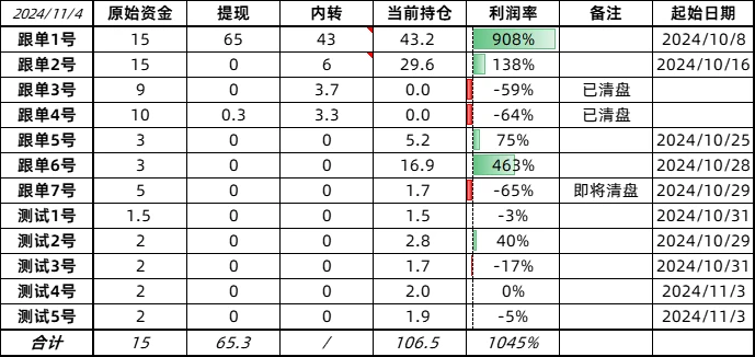 每周编辑精选 Weekly Editor's Picks（1102-1108）