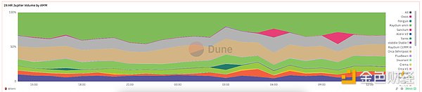 全景式解读Solana生态DEX Raydium现状