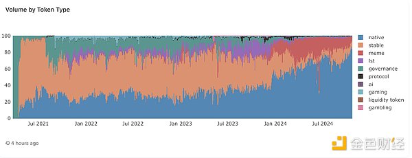 全景式解读Solana生态DEX Raydium现状