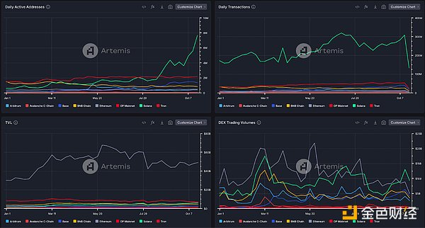 全景式解读Solana生态DEX Raydium现状