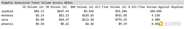 全景式解读Solana生态DEX Raydium现状