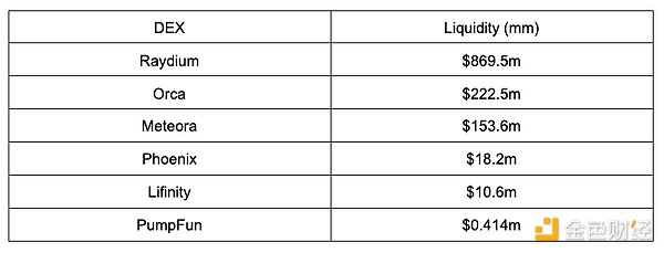 全景式解读Solana生态DEX Raydium现状