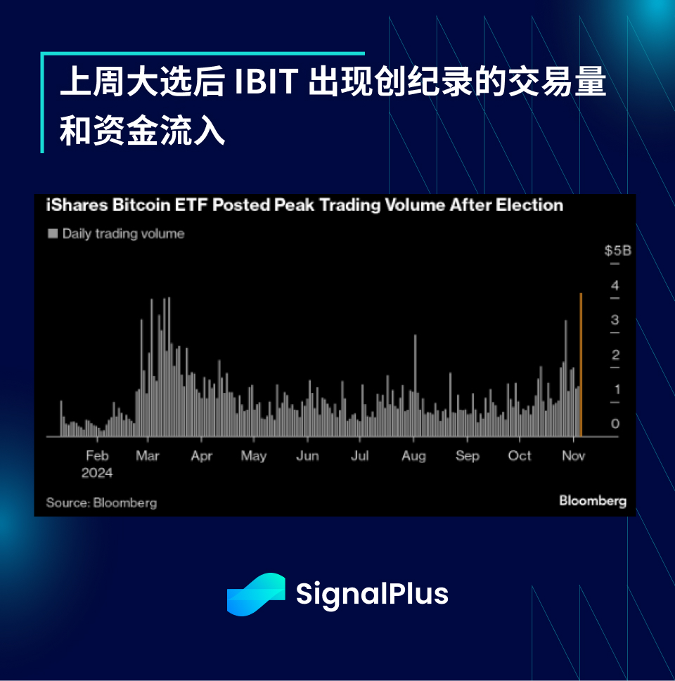 SignalPlus宏观分析特别版：80K