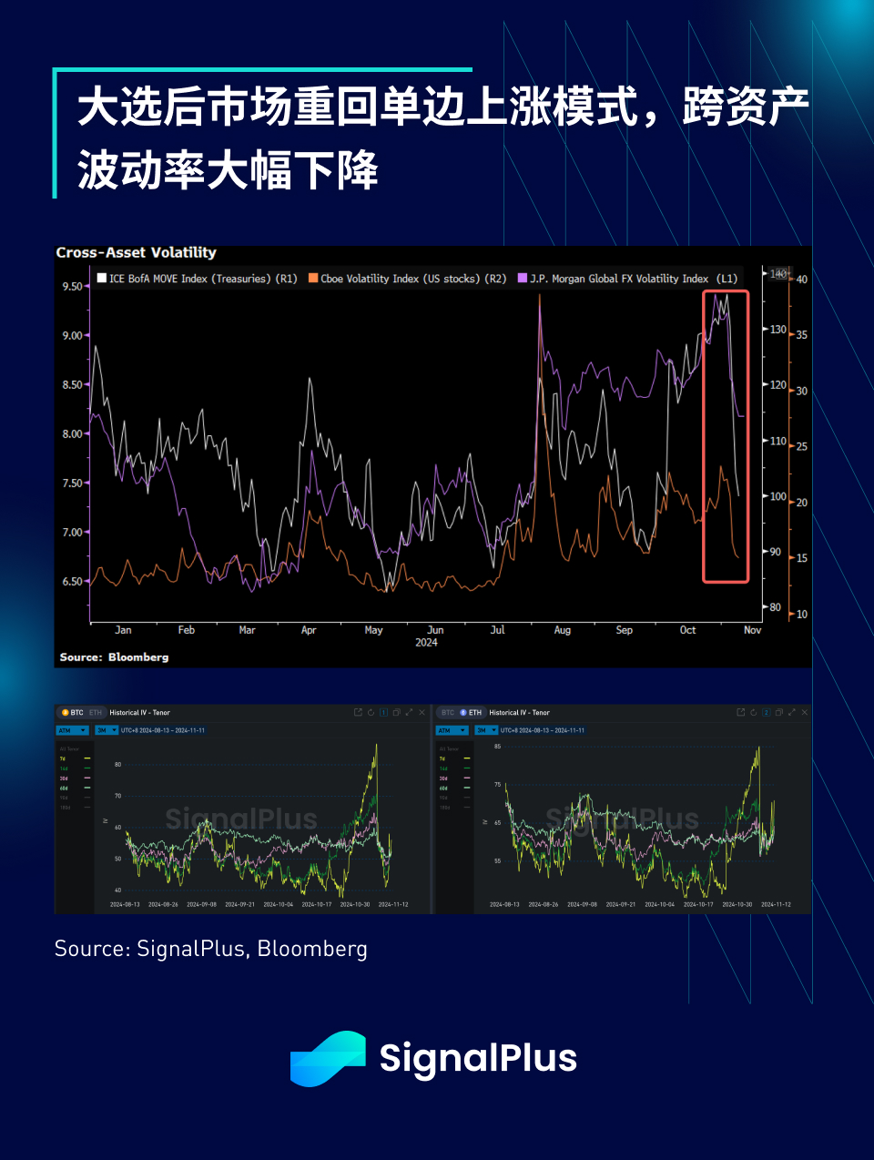 SignalPlus宏观分析特别版：80K