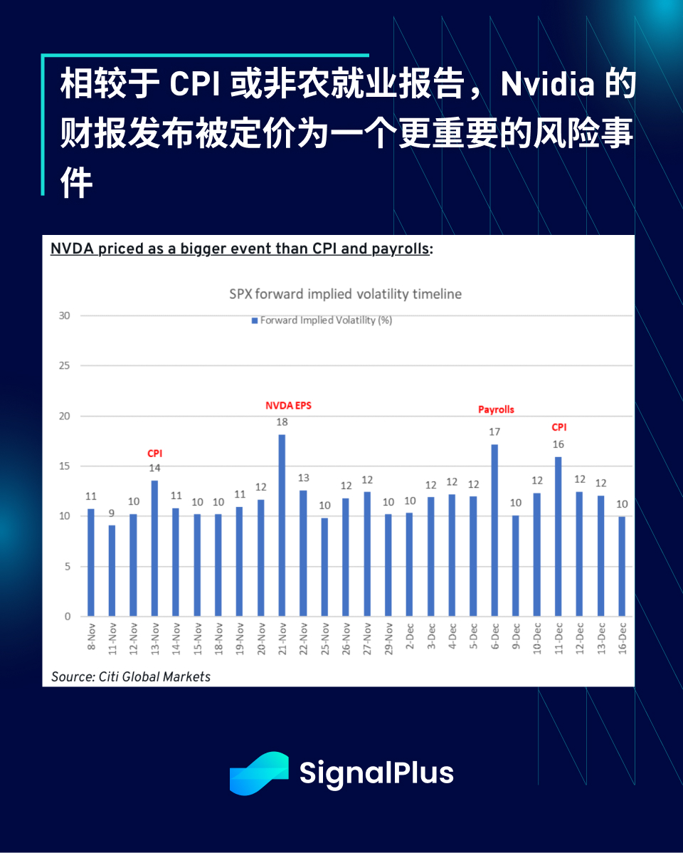 SignalPlus宏观分析特别版：80K