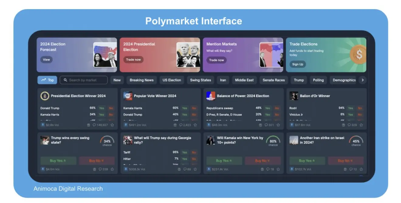 美国大选之后，Polymarket及预测市场的热潮还会存在多久？