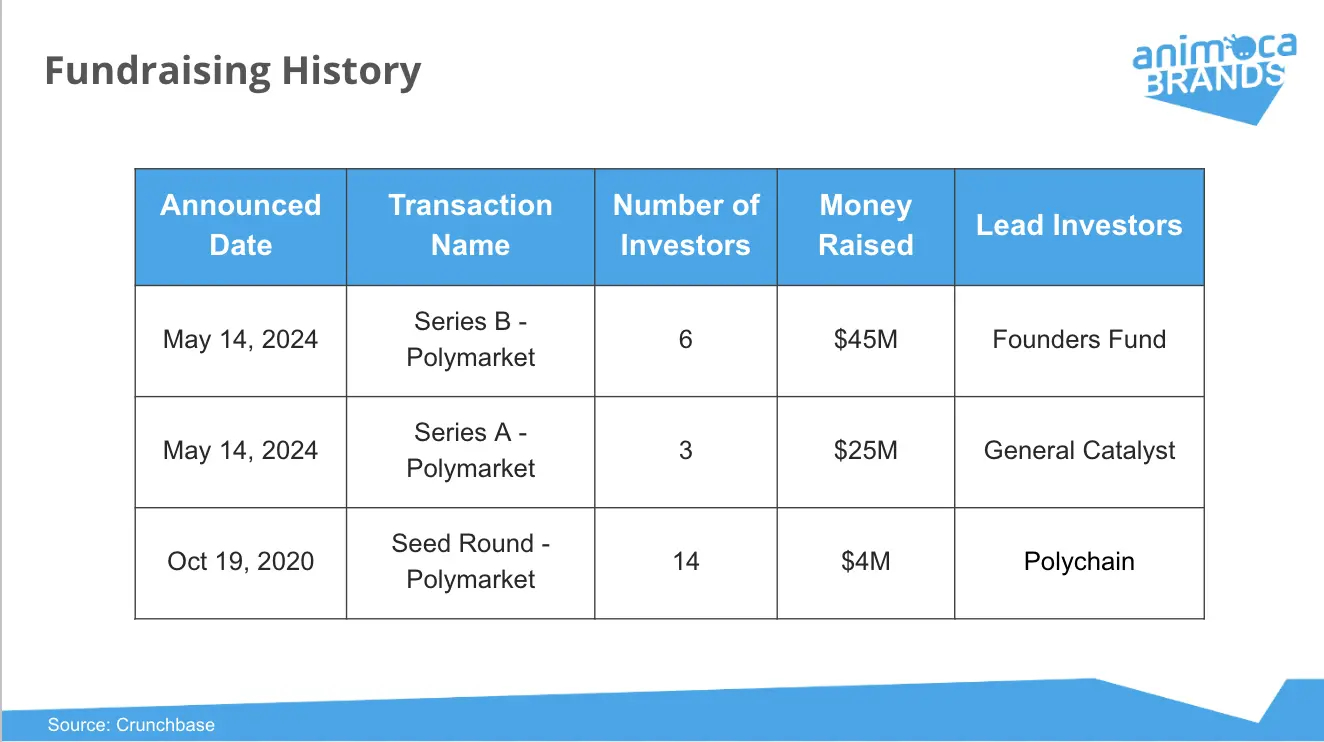 美国大选之后，Polymarket及预测市场的热潮还会存在多久？