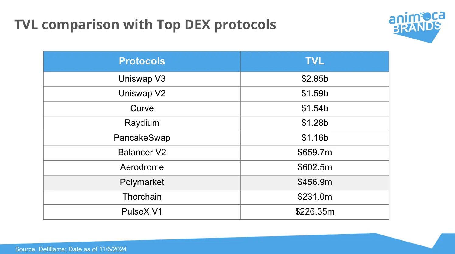 美国大选之后，Polymarket及预测市场的热潮还会存在多久？