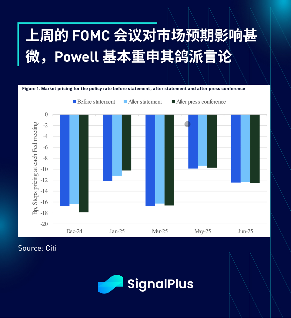 SignalPlus宏观分析特别版：80K