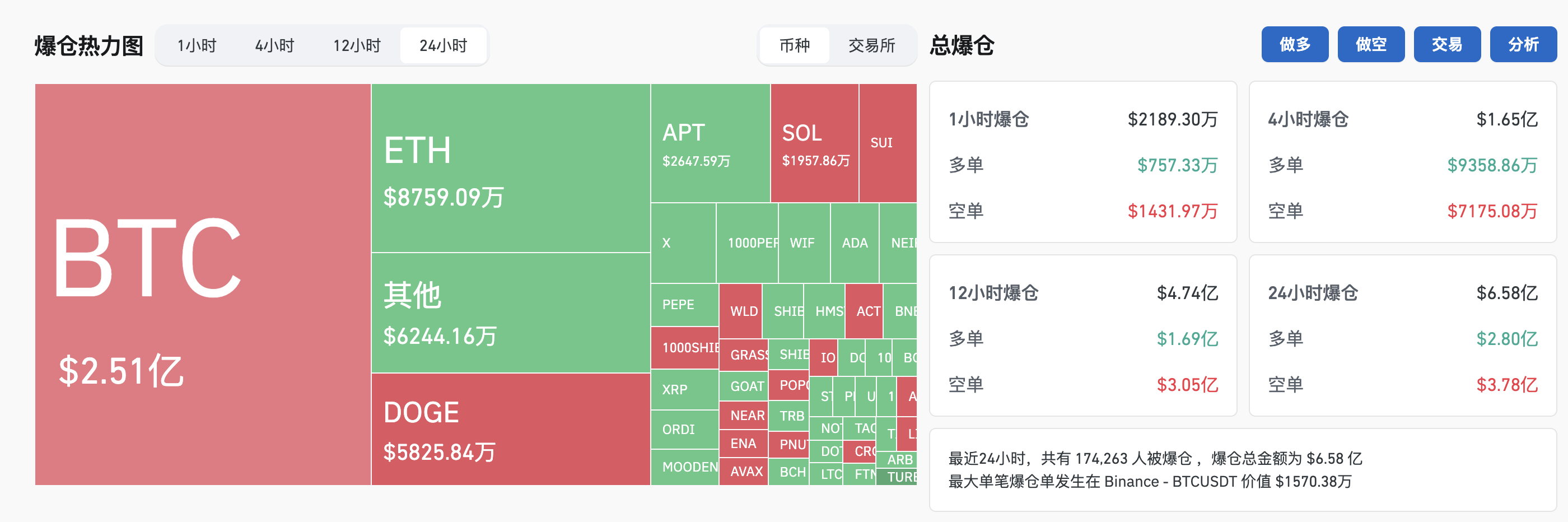 BTC突破89000美元后，狂飙还是回调？