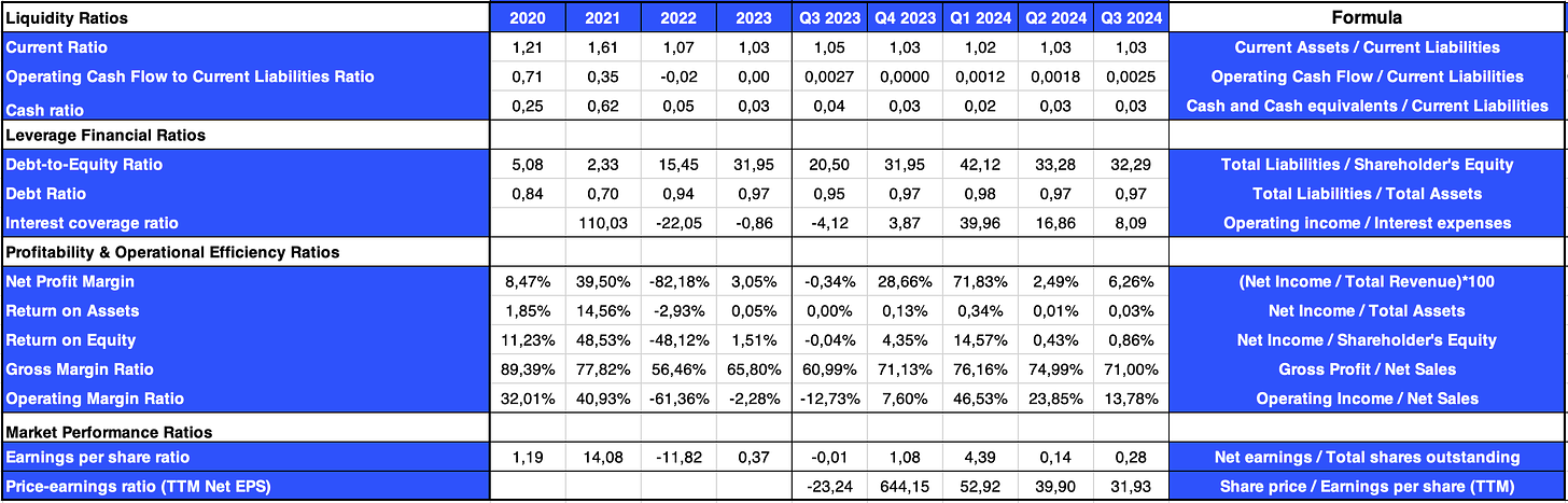 Coinbase Q3财报解读：选举行情推动股价暴涨，Base持续领跑L2