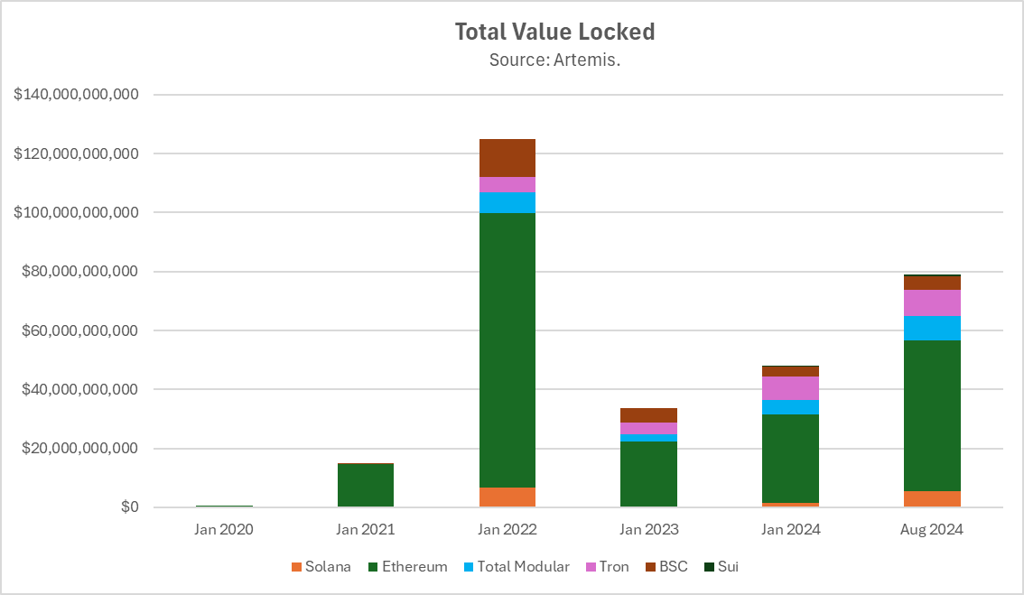 Hack VC：以太坊模块化之路的得与失