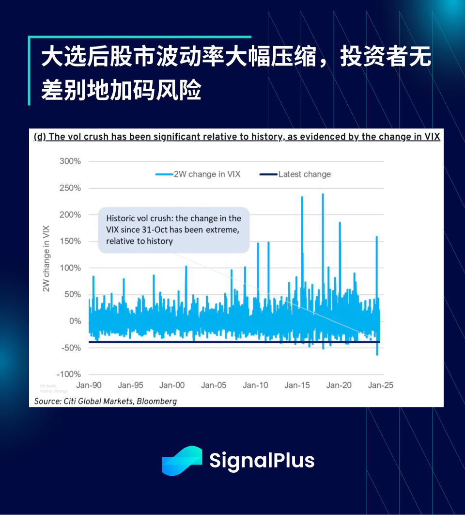 SignalPlus宏观分析特别版：The Next Inning