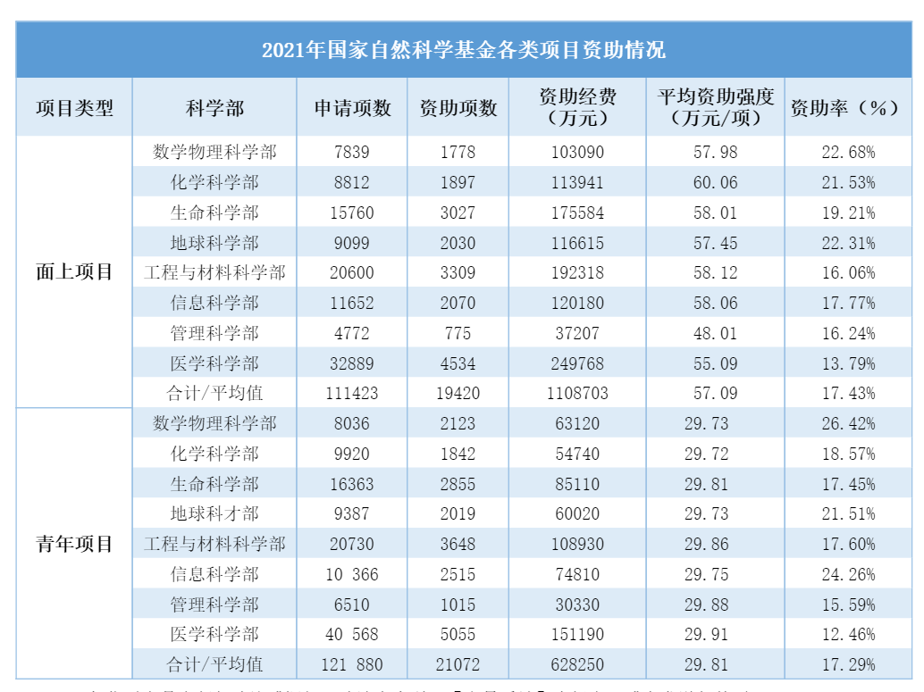 OP Research：DeSci启蒙：文艺复兴，自然哲学和Web3.0的革命梦想