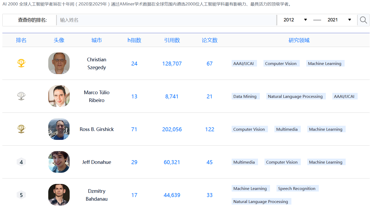 OP Research：DeSci启蒙：文艺复兴，自然哲学和Web3.0的革命梦想