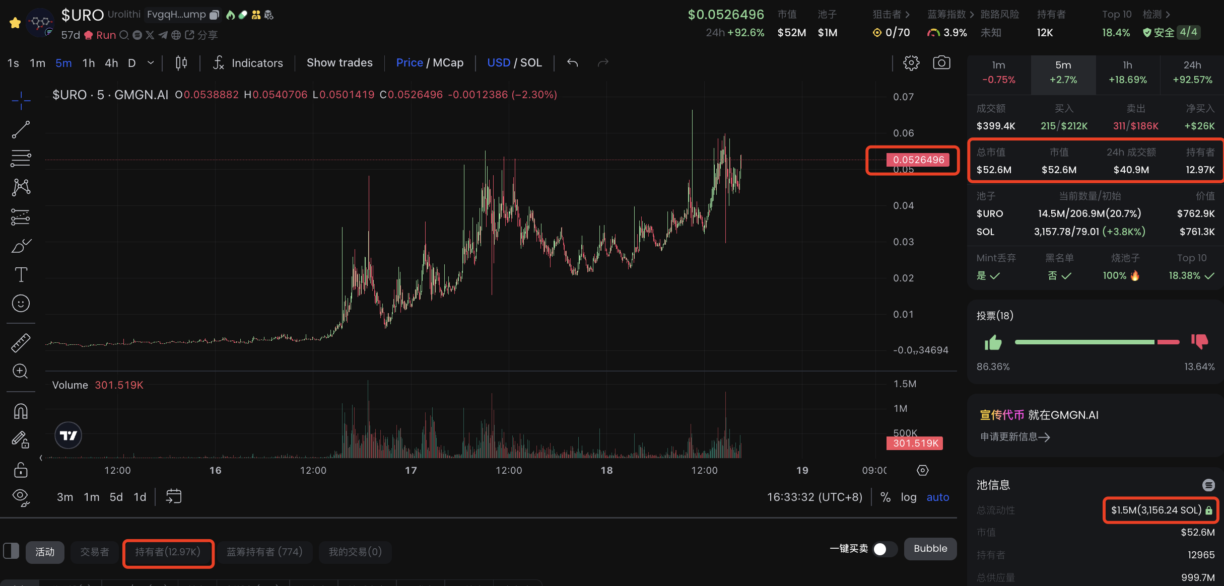 Desci成Meme新宠，一文盘点8大热门代币项目