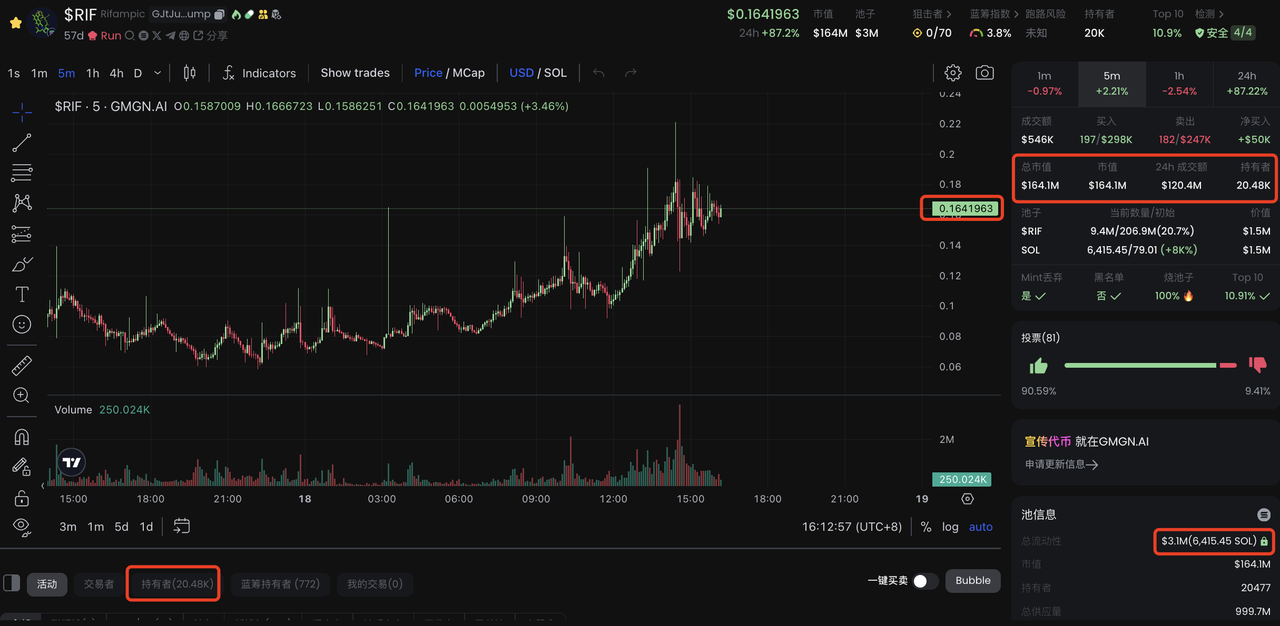 Desci成Meme新宠，一文盘点8大热门代币项目