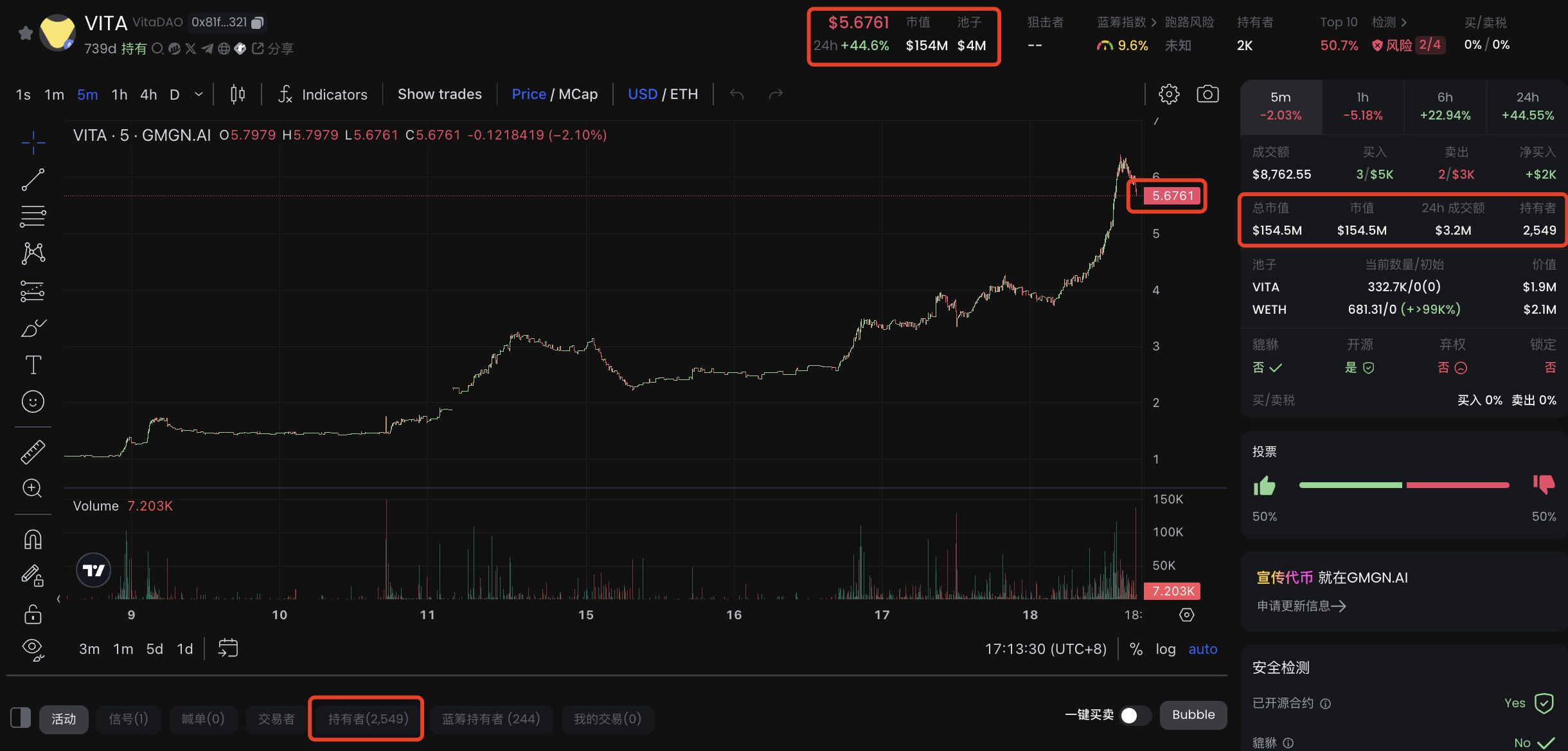 Desci成Meme新宠，一文盘点8大热门代币项目