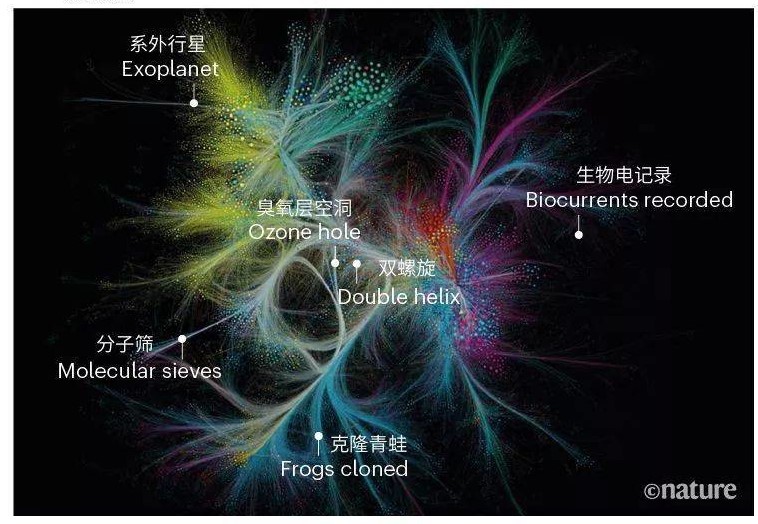 OP Research：DeSci启蒙：文艺复兴，自然哲学和Web3.0的革命梦想