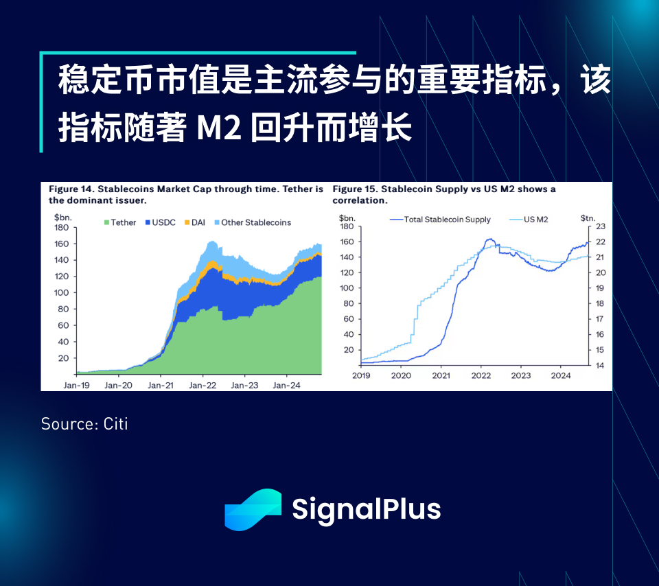 SignalPlus宏观分析特别版：The Next Inning