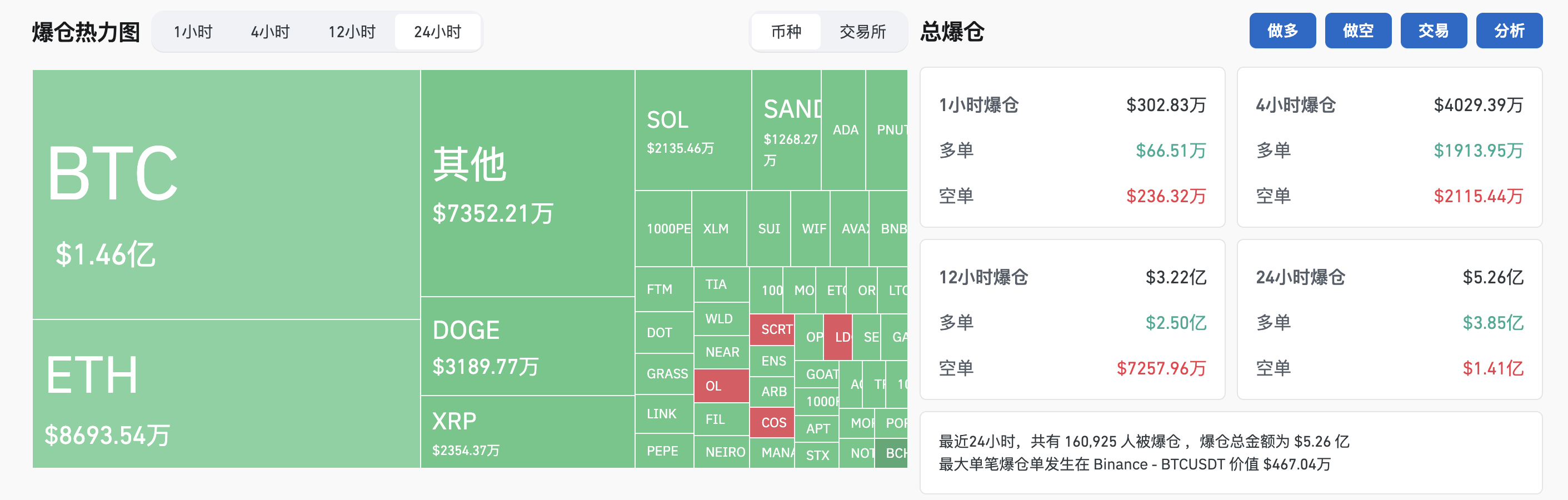 BTC冲锋10万大关暂时败退，资金焦点有变？