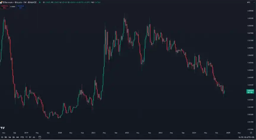 资金净流入赶超Solana，「Base时代」临近？