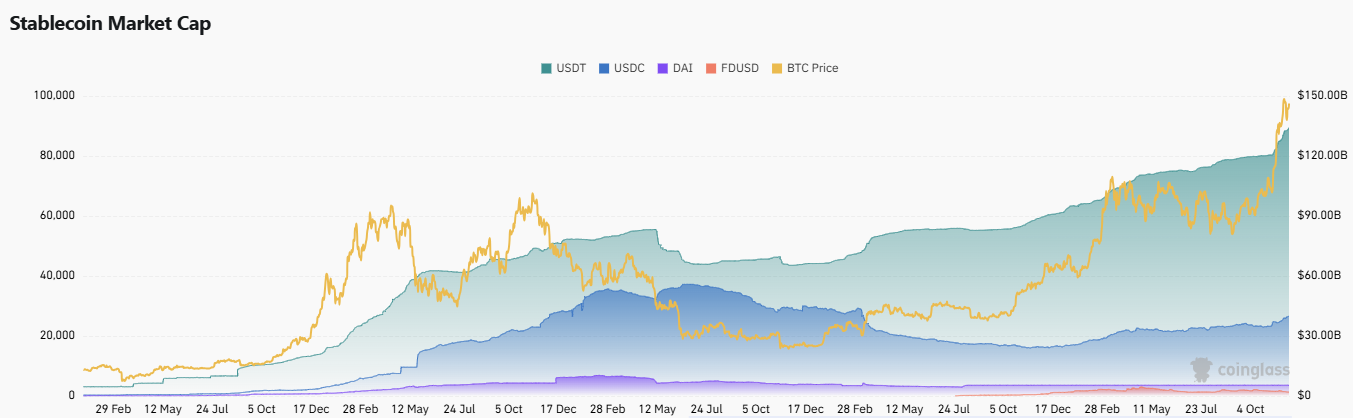 CoinW研究院周报（2024.11.25-2024.12.01）