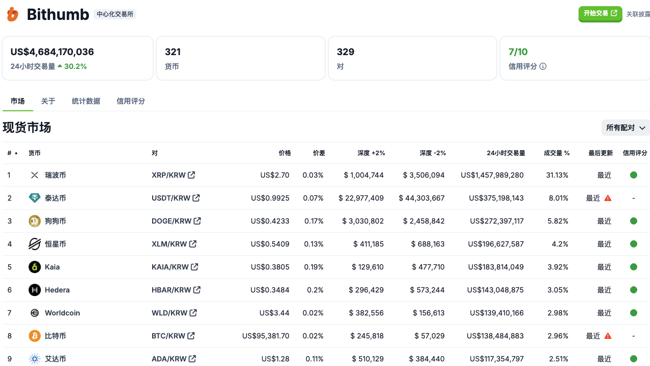 申请现货ETF，月涨幅超104%，HBAR是何来头？