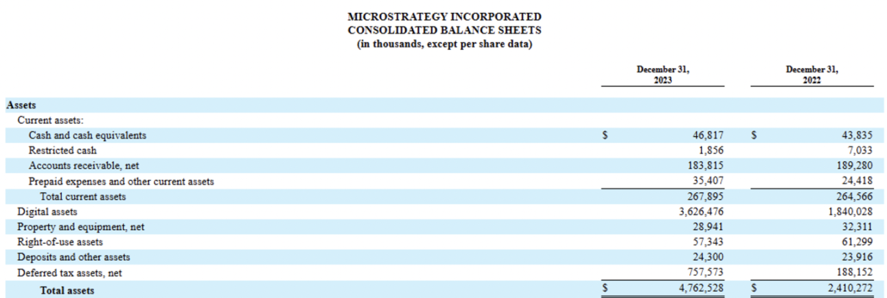 MicroStrategy会是下一个FTX吗？